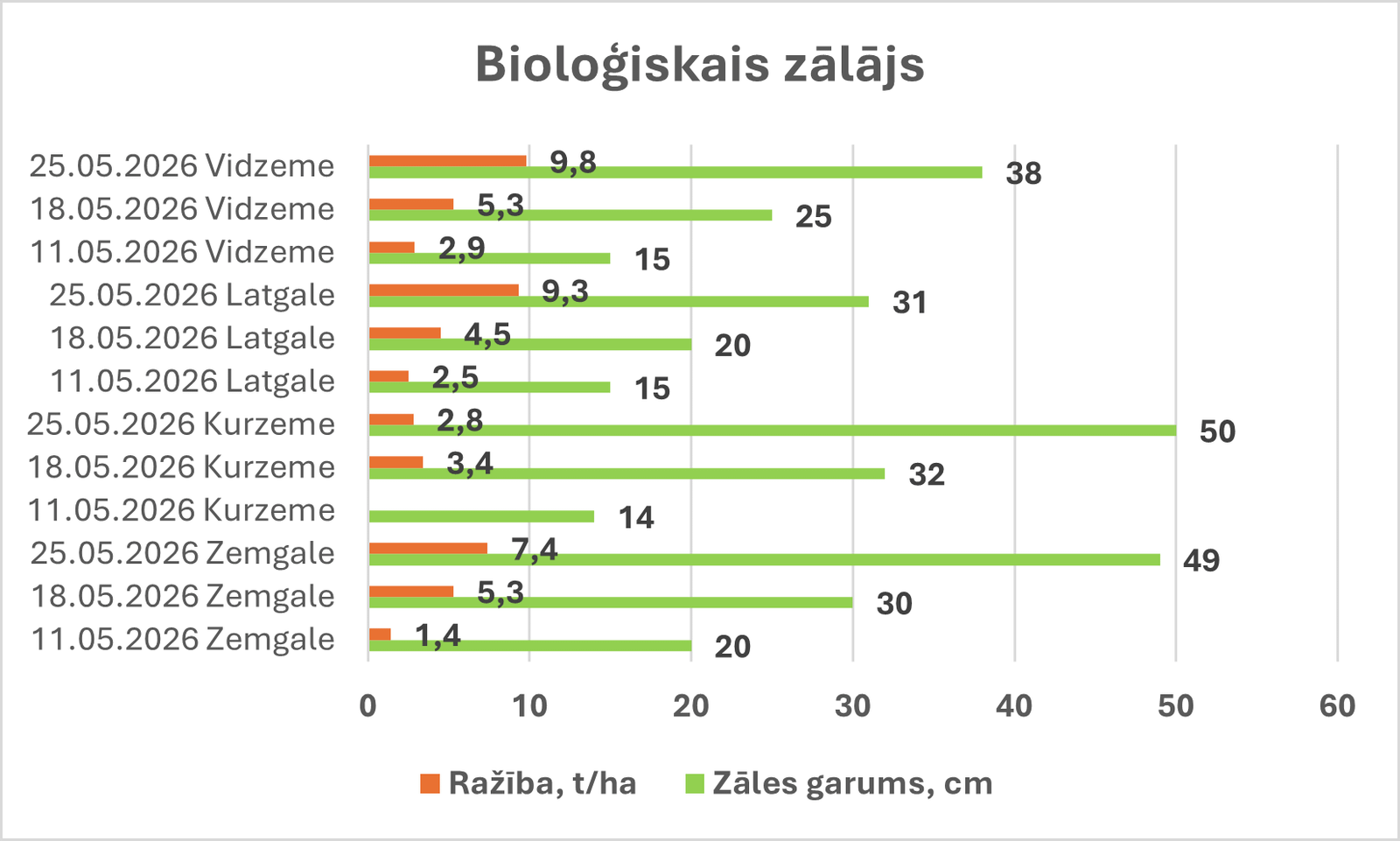 Pļaušanas serviss 2026