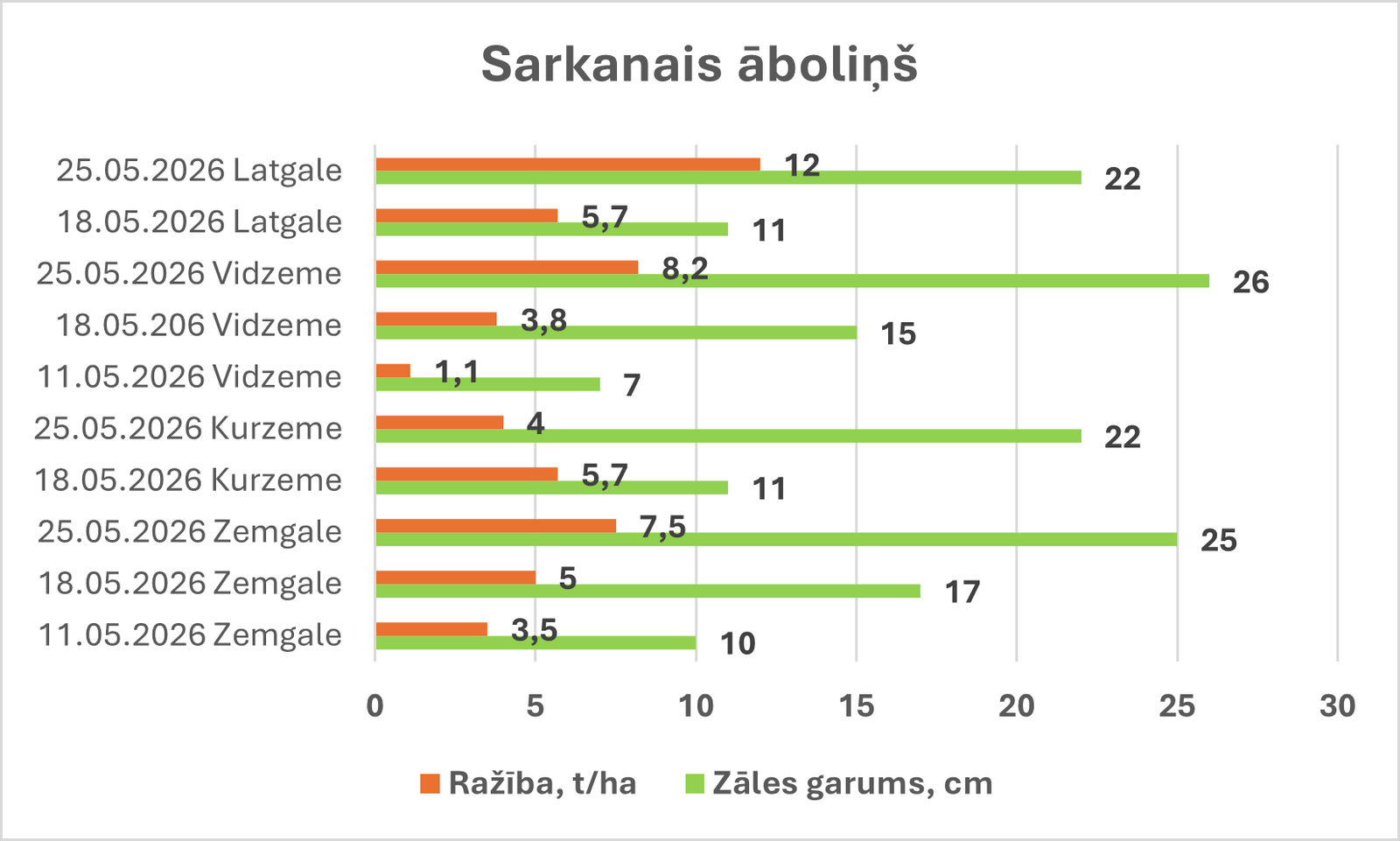 Pļaušanas serviss 2026