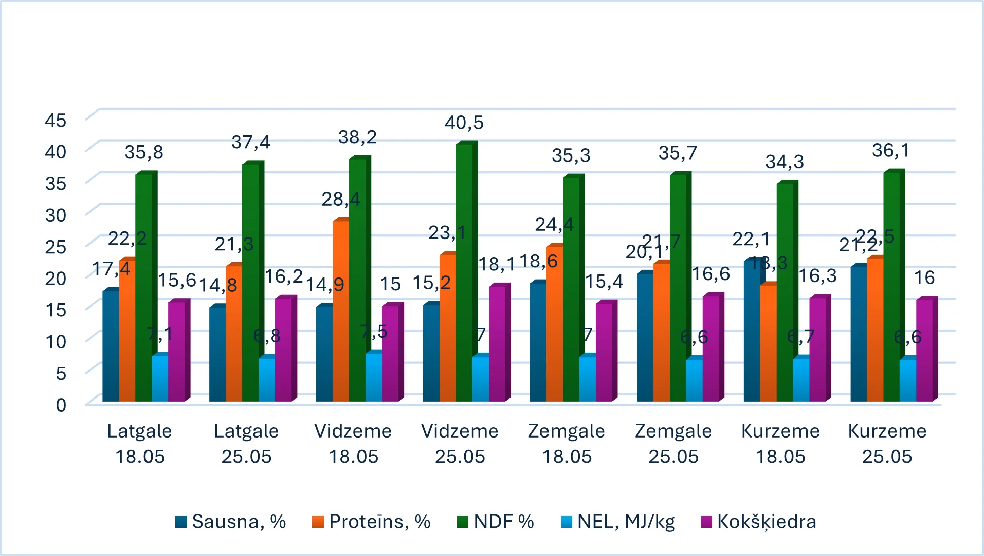 Pļaušanas serviss 2026